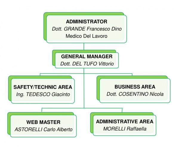 organigramma aseq-1